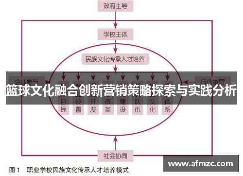 篮球文化融合创新营销策略探索与实践分析